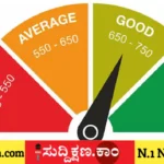 ಸಿಬಿಲ್ ಸ್ಕೋರ್